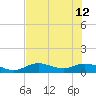 Fort Myers tide chart for Friday, July 12, 2024