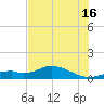 Fort Myers tide chart for Tuesday, July 16, 2024