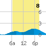 Fort Myers tide chart for Monday, July 8, 2024