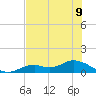 Fort Myers tide chart for Tuesday, July 9, 2024