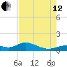Fort Myers tide chart for Monday, August 12, 2024