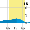 Fort Myers tide chart for Friday, August 16, 2024
