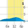 Fort Myers tide chart for Thursday, August 1, 2024