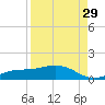 Fort Myers tide chart for Thursday, August 29, 2024