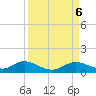 Fort Myers tide chart for Friday, September 6, 2024