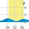 Fort Myers tide chart for Saturday, September 7, 2024
