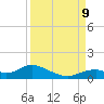 Fort Myers tide chart for Monday, September 9, 2024