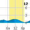 Fort Myers tide chart for Saturday, October 12, 2024