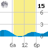 Fort Myers tide chart for Friday, November 15, 2024