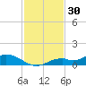 Fort Myers tide chart for Saturday, November 30, 2024