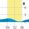 Fort Myers tide chart for Friday, November 8, 2024