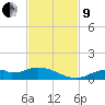 Fort Myers tide chart for Saturday, November 9, 2024