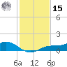Fort Myers tide chart for Sunday, December 15, 2024