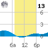 Fort Myers tide chart for Monday, January 13, 2025