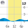 Fort Myers tide chart for Wednesday, February 12, 2025