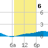 Fort Myers tide chart for Thursday, February 6, 2025