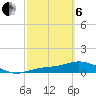 Fort Myers tide chart for Thursday, March 6, 2025