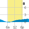 Fort Myers tide chart for Saturday, March 8, 2025