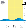 Fort Myers tide chart for Saturday, April 12, 2025