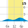 Fort Myers tide chart for Tuesday, April 15, 2025