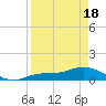 Fort Myers tide chart for Friday, April 18, 2025