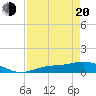 Fort Myers tide chart for Sunday, April 20, 2025