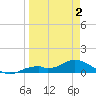 Fort Myers tide chart for Wednesday, April 2, 2025