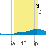 Fort Myers tide chart for Thursday, April 3, 2025