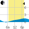 Fort Myers tide chart for Friday, April 4, 2025