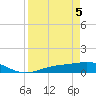 Fort Myers tide chart for Saturday, April 5, 2025