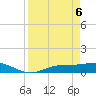Fort Myers tide chart for Sunday, April 6, 2025
