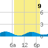Fort Myers tide chart for Wednesday, April 9, 2025