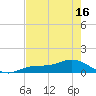 Fort Myers tide chart for Friday, May 16, 2025
