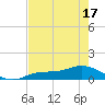 Fort Myers tide chart for Saturday, May 17, 2025