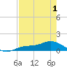 Fort Myers tide chart for Thursday, May 1, 2025