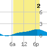 Fort Myers tide chart for Friday, May 2, 2025