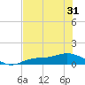 Fort Myers tide chart for Saturday, May 31, 2025