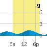 Fort Myers tide chart for Friday, May 9, 2025