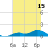 Fort Myers tide chart for Sunday, June 15, 2025