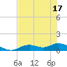 Fort Myers tide chart for Tuesday, June 17, 2025