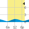 Fort Myers tide chart for Wednesday, June 4, 2025