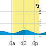 Fort Myers tide chart for Thursday, June 5, 2025