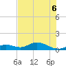 Fort Myers tide chart for Friday, June 6, 2025