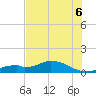 Fort Myers tide chart for Sunday, July 6, 2025