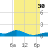 Fort Myers tide chart for Saturday, August 30, 2025