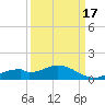 Fort Myers tide chart for Wednesday, September 17, 2025