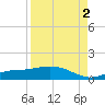 Fort Myers tide chart for Tuesday, September 2, 2025