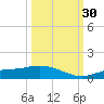Fort Myers tide chart for Tuesday, September 30, 2025