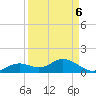 Fort Myers tide chart for Saturday, September 6, 2025