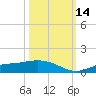 Fort Myers tide chart for Tuesday, October 14, 2025